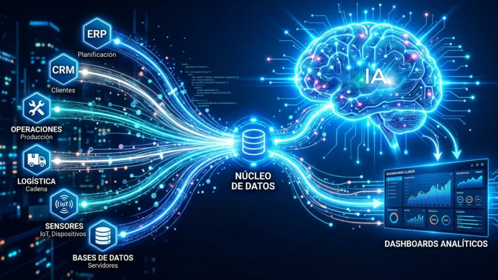 Gestión de datos y arquitectura de datos: la base real de la inteligencia artificial en 2026 
