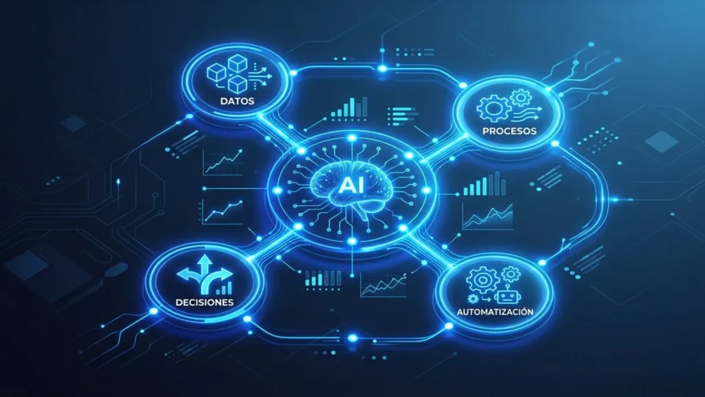 Inteligencia artificial aplicada: cómo generar resultados reales en 2026